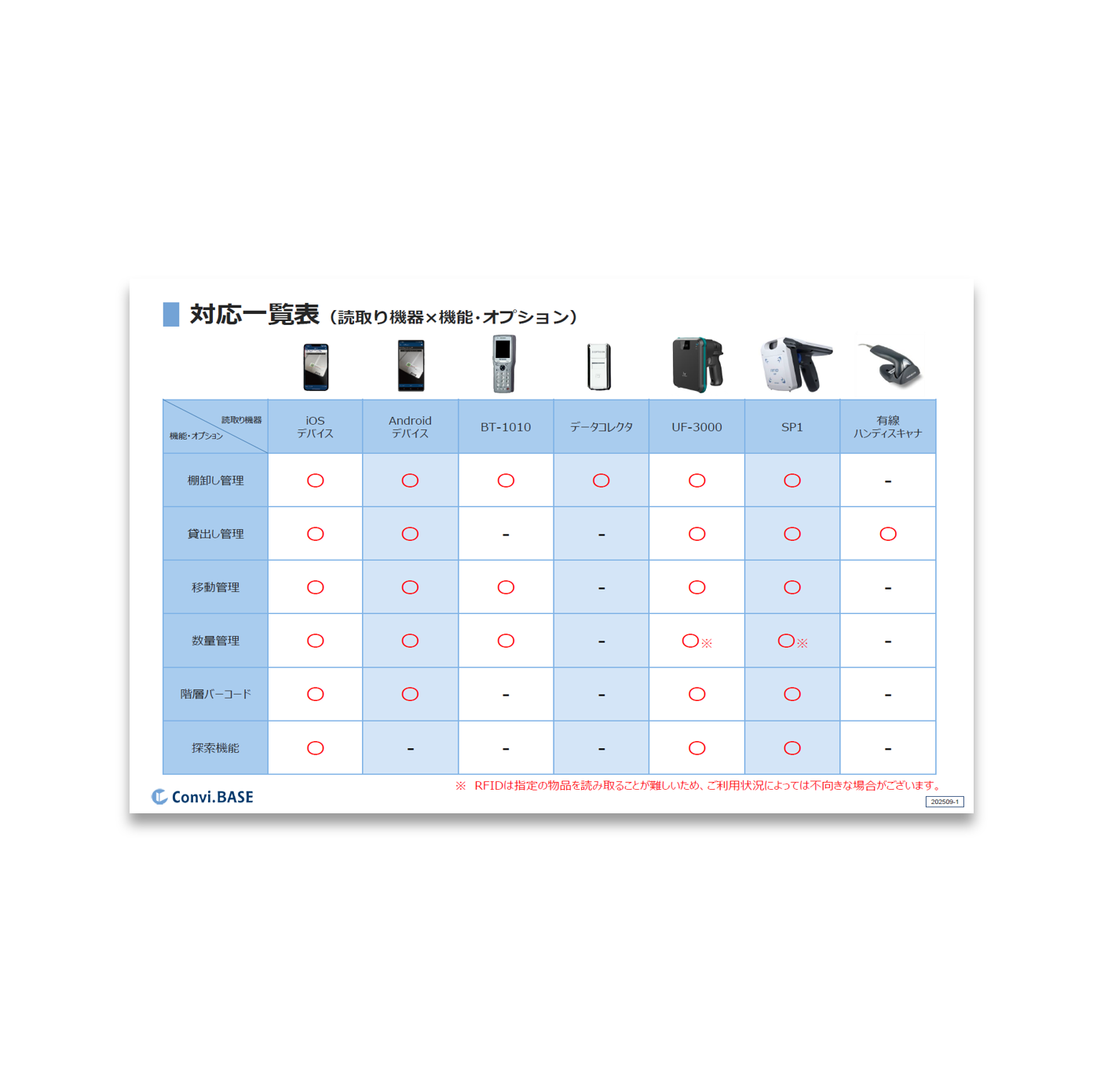 対応ハンディターミナル一覧