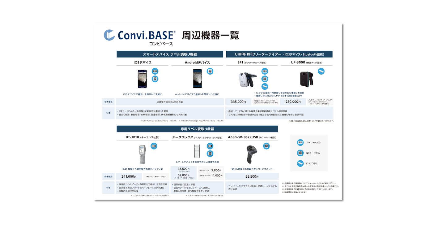 周辺機器一覧